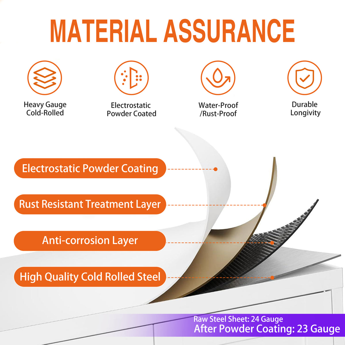 Manufacturer graphic describing the steel and coating layers of Arch Wardrobe 71